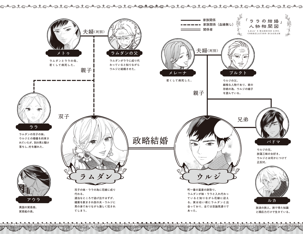 ためこう先生原作コミックス『ララの結婚 6』が2023年12月8日に紙書籍