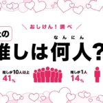 【300人が回答】推しが10人以上いる人は全体の41％、14％は「推しはひとりだけ」《「推し活研究部（おしけん！）」調べ》