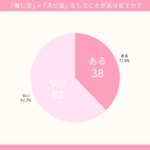 Oshicocoが「推し活×スピ活」に関する調査結果を発表！　オタクがおススメするスピ活とは？