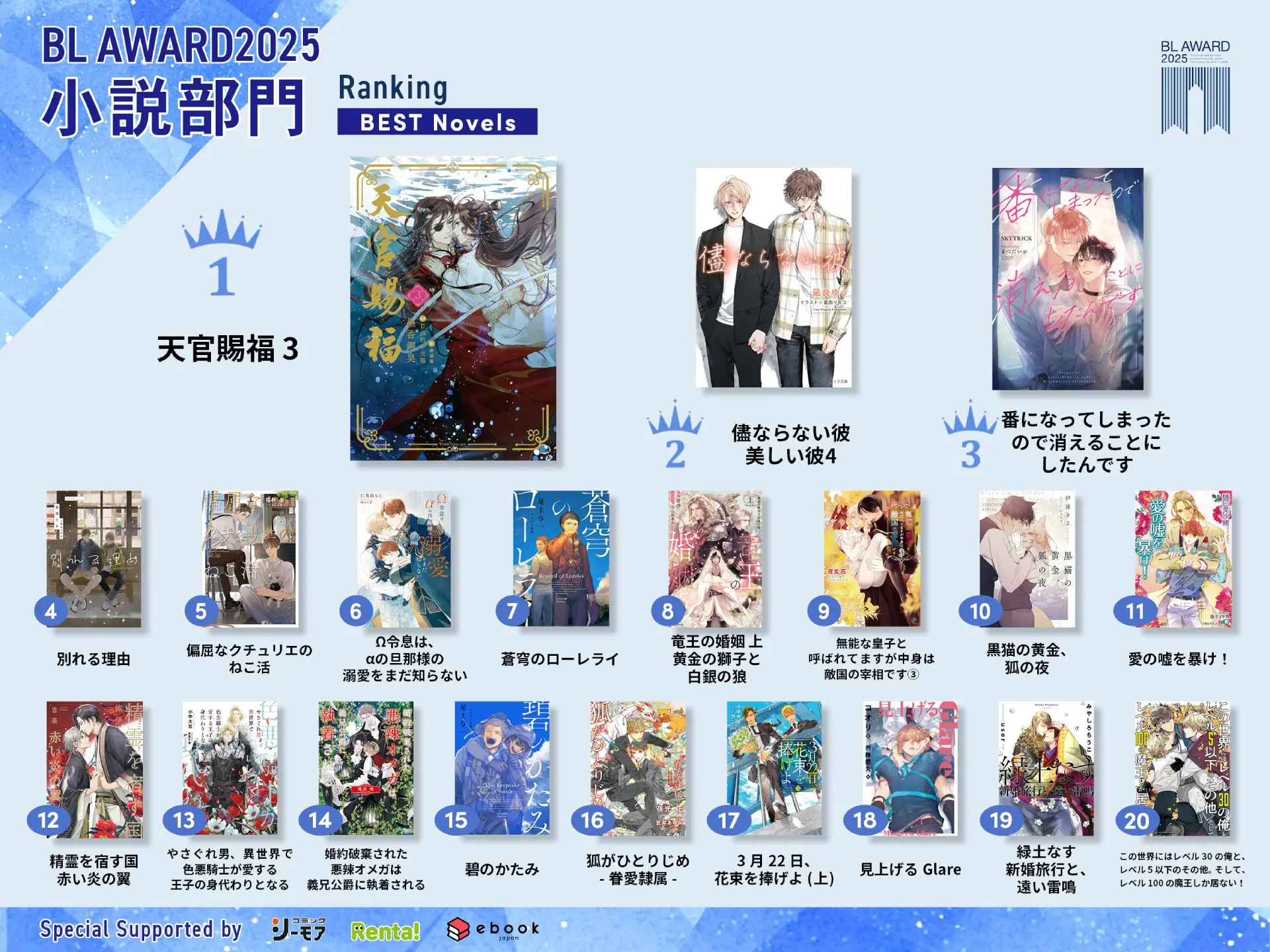 BLアワード2025」結果発表！ 総合コミック部門1位は大麦こあら先生の 