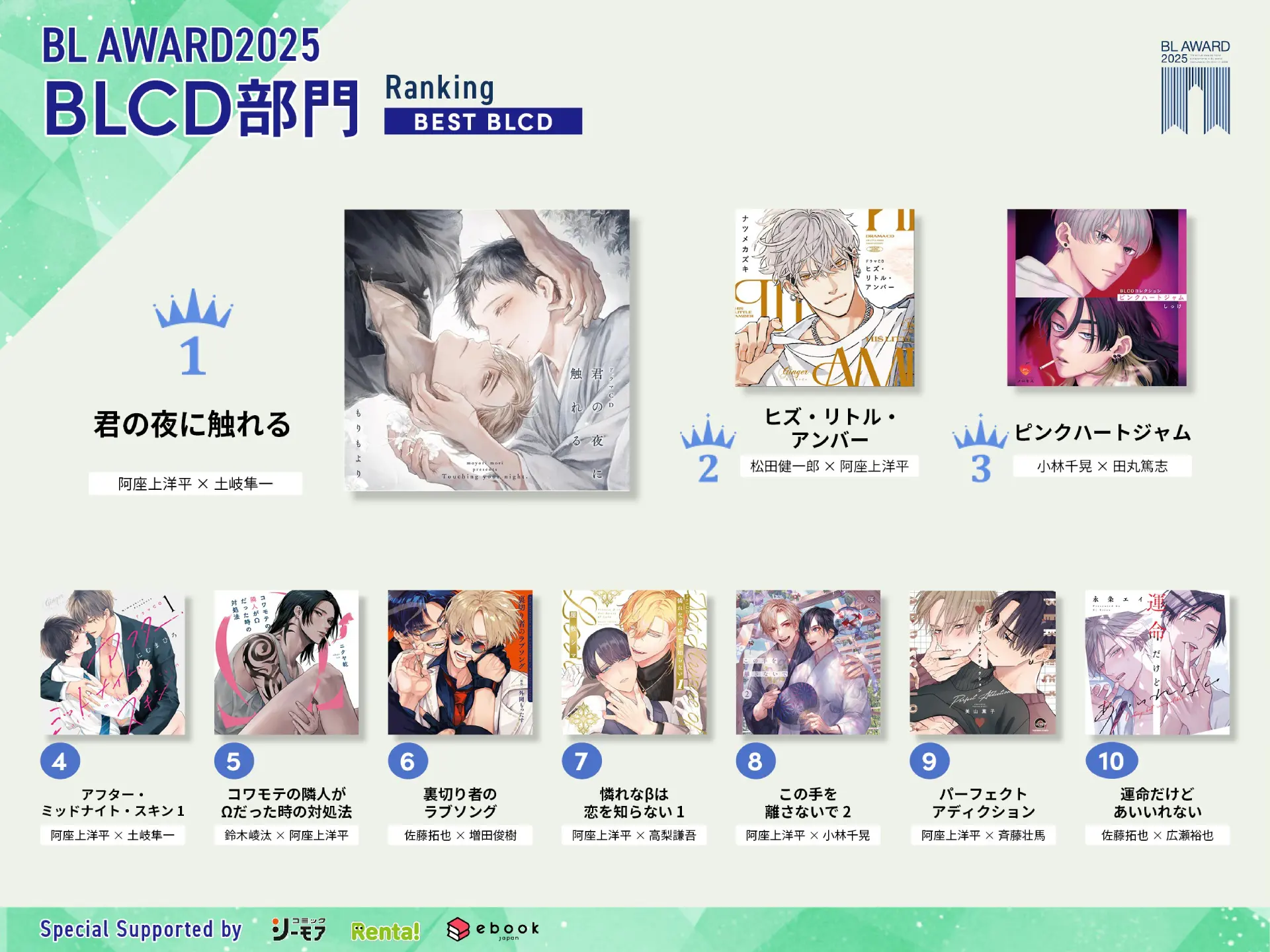 能美先輩の弁明 大麦こあら BLアワード ちるちる ラブラブナイトプールせット BLアワード2025】アクリルスタンド『能美先輩の弁明』大麦こあら