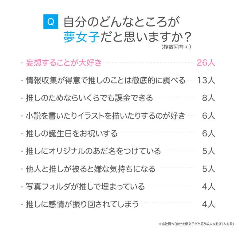 「夢女子」とは? その意味や“リアコ”との違いを解説! 夢女子が一番に推す人物や夢女子あるあるも明らかに【ハッピーメール調べ】 - eeo ...
