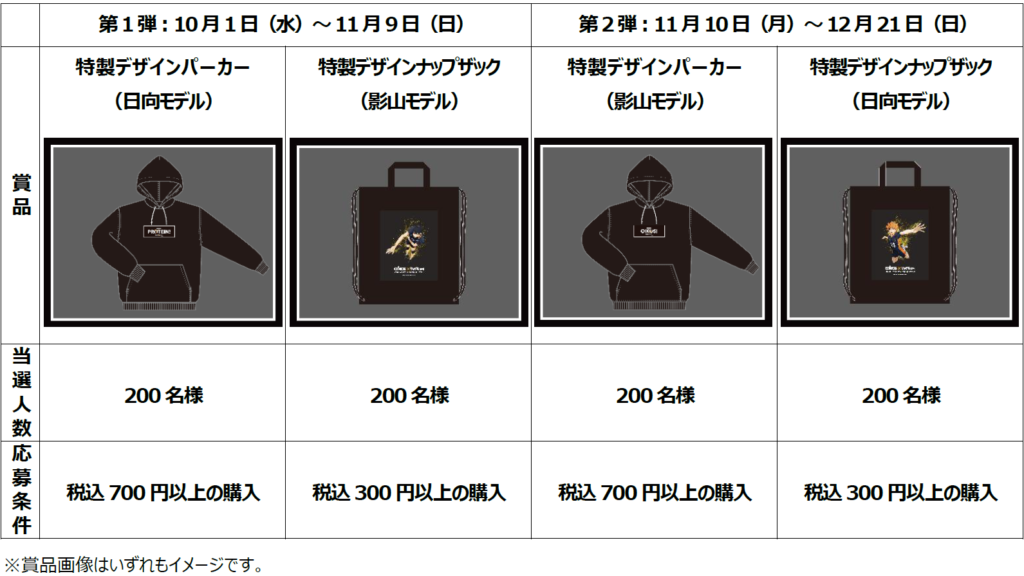 アニメ「ハイキュー!!」×「ダノン オイコス」のコラボキャンペーンが10