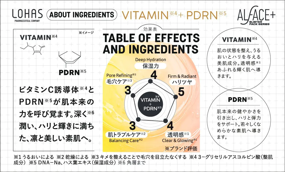 ポケモンパッケージのALFACE+フェイスパックが新登場！ 2025年11月13日