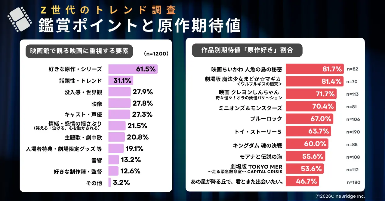 おすすめ 映画 ランキング 上映 中