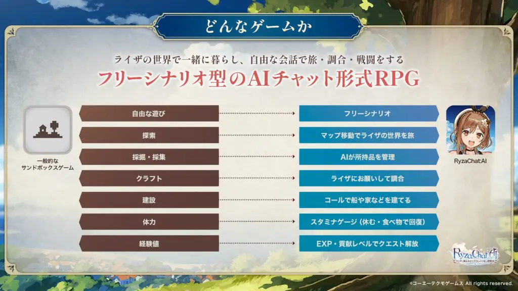 AIチャット形式RPG『ライザチャットAI』が配信開始！ ライザの表情や